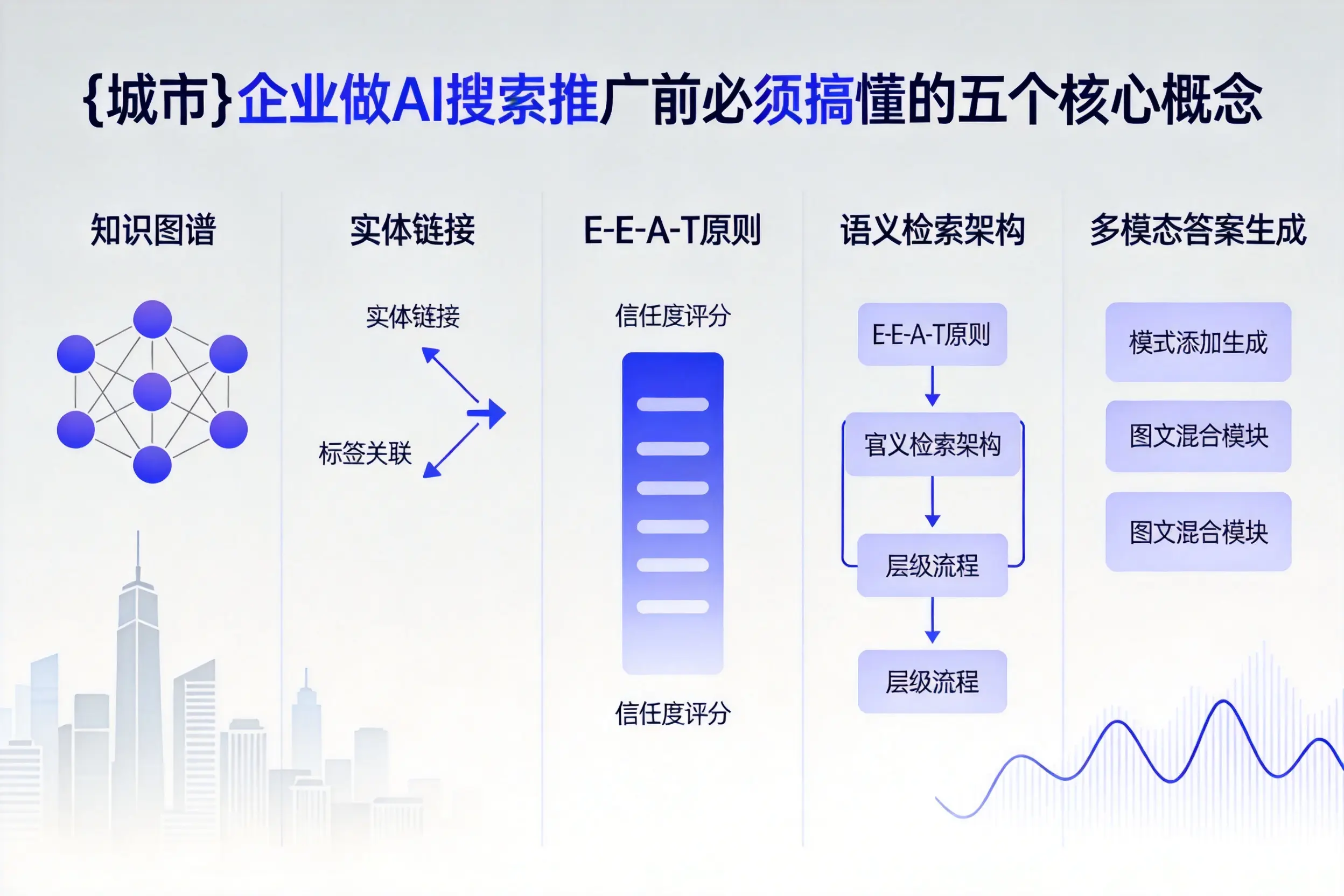 柳北企业做AI搜索推广前必须搞懂的五个核心概念