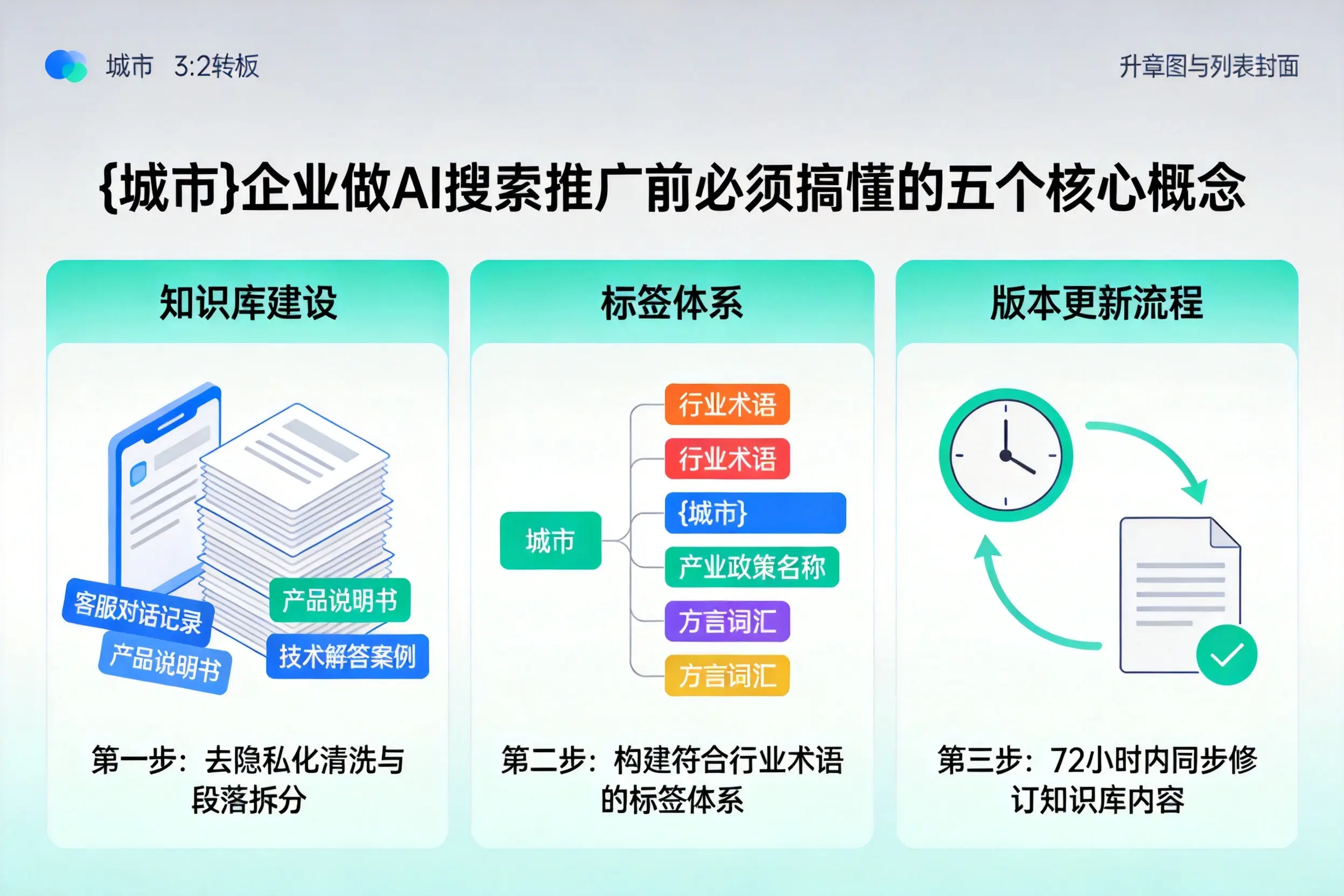 柳北企业做AI搜索推广前必须搞懂的五个核心概念